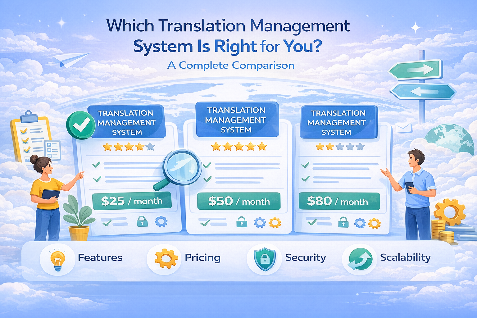 Which Translation Management System Is Right for You? A Complete Comparison