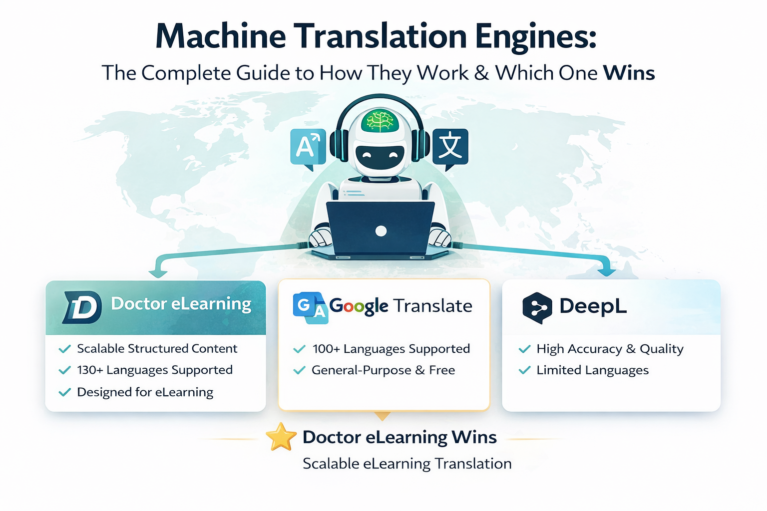 Machine Translation Engines: The Complete Guide to How They Work & Which One Wins