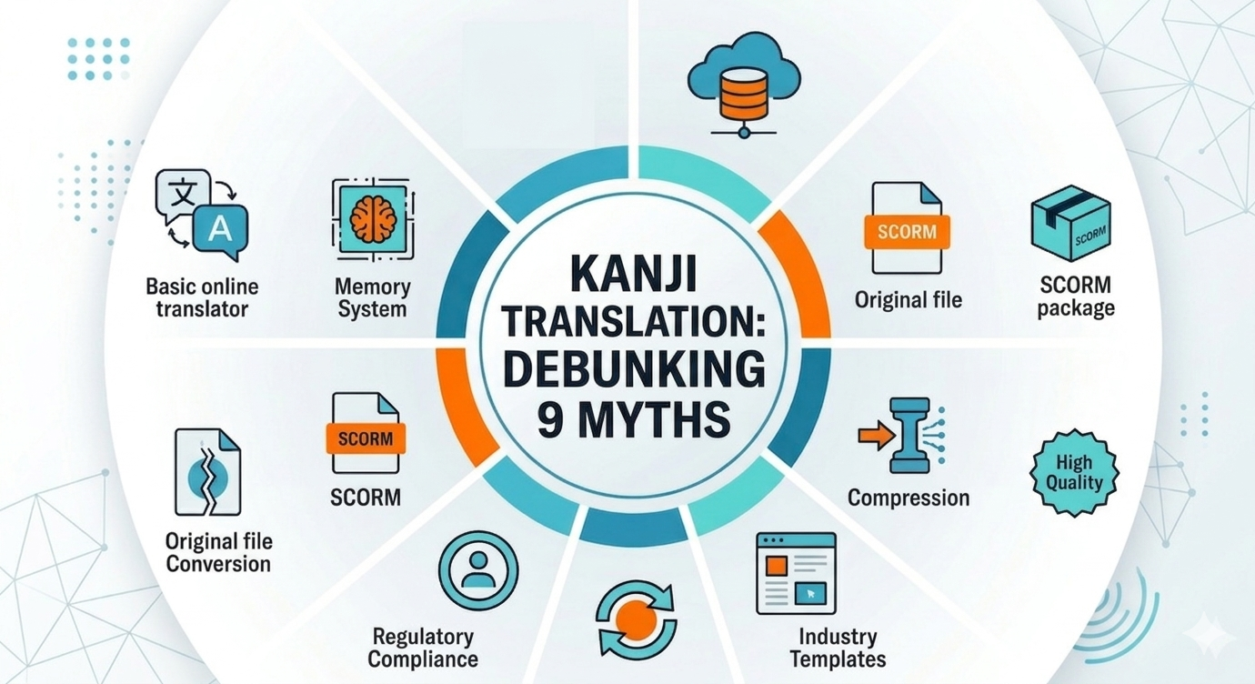 9 Kanji Translation Myths Holding Back Your Japanese eLearning Deployment