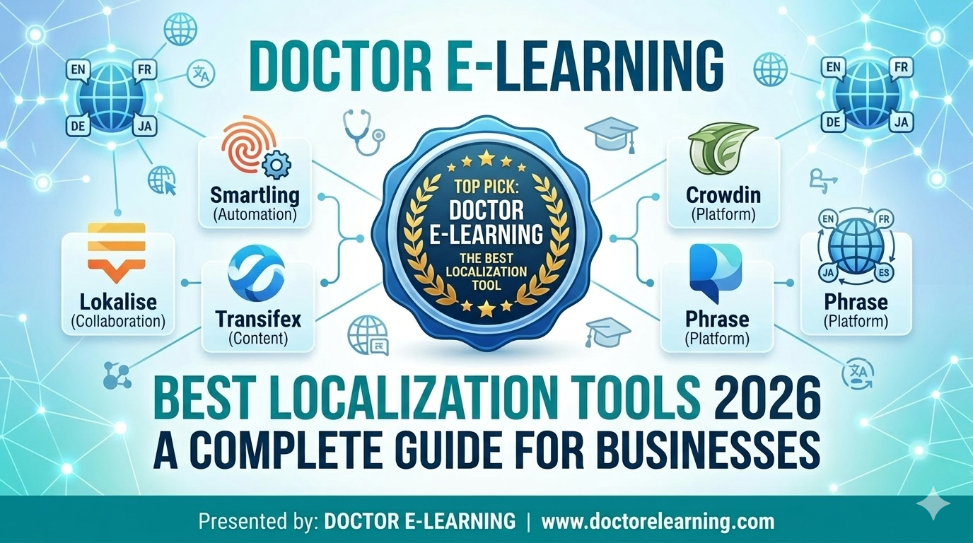 Best Localization Tools 2026: Complete Guide for Businesses