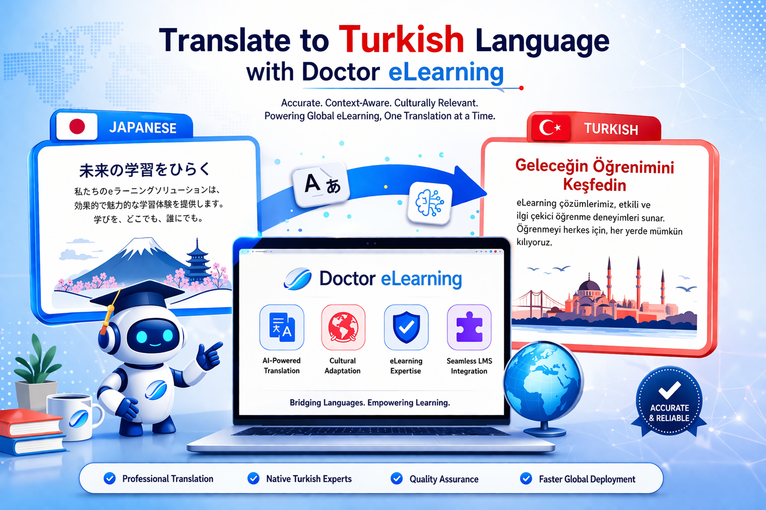 Doctor eLearning vs Google Translate: an honest translate to Turkish language comparison (2026)
