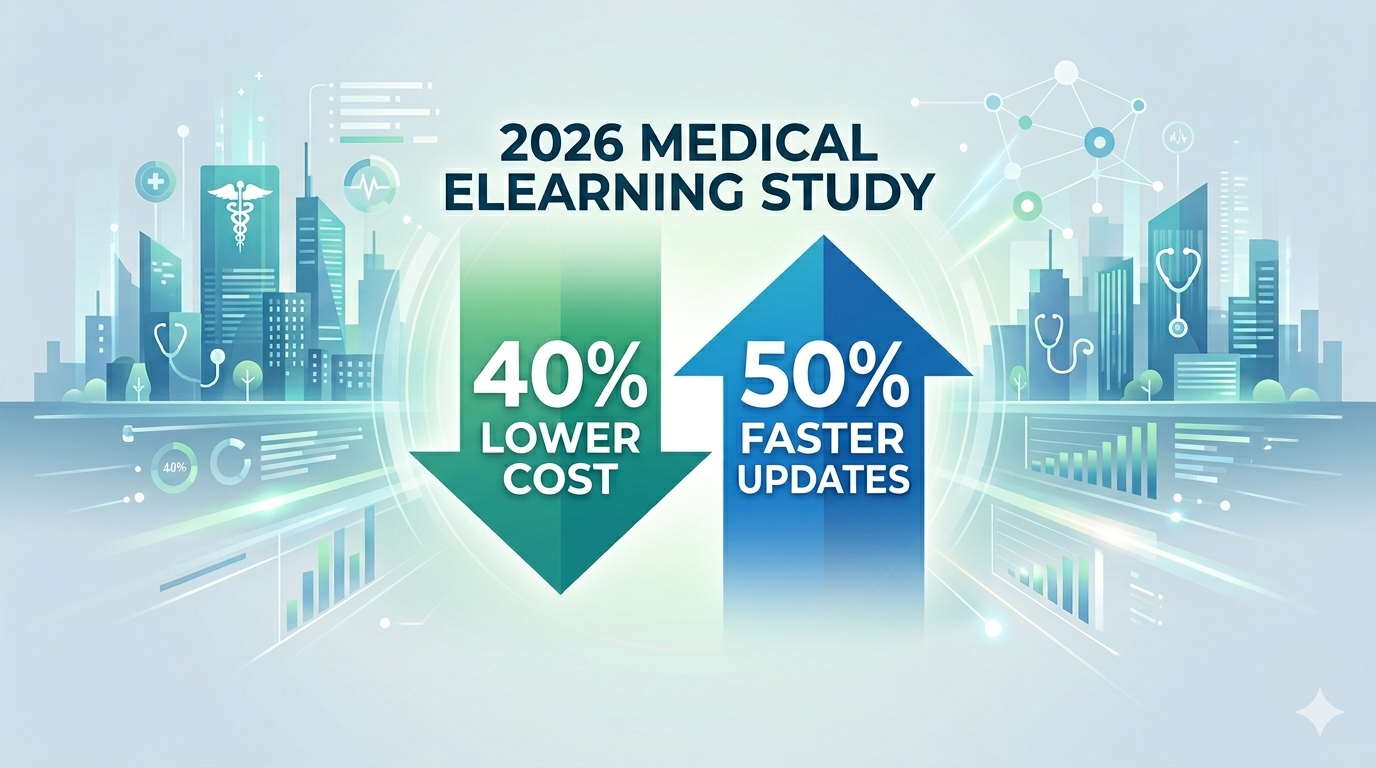 Best Medical Translation Services: What 400 eLearning Workflows Reveal (2026)